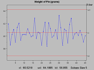 Troubleshoot SPC 3 Sigma Histogram & Control Charts | Northwest Analytics